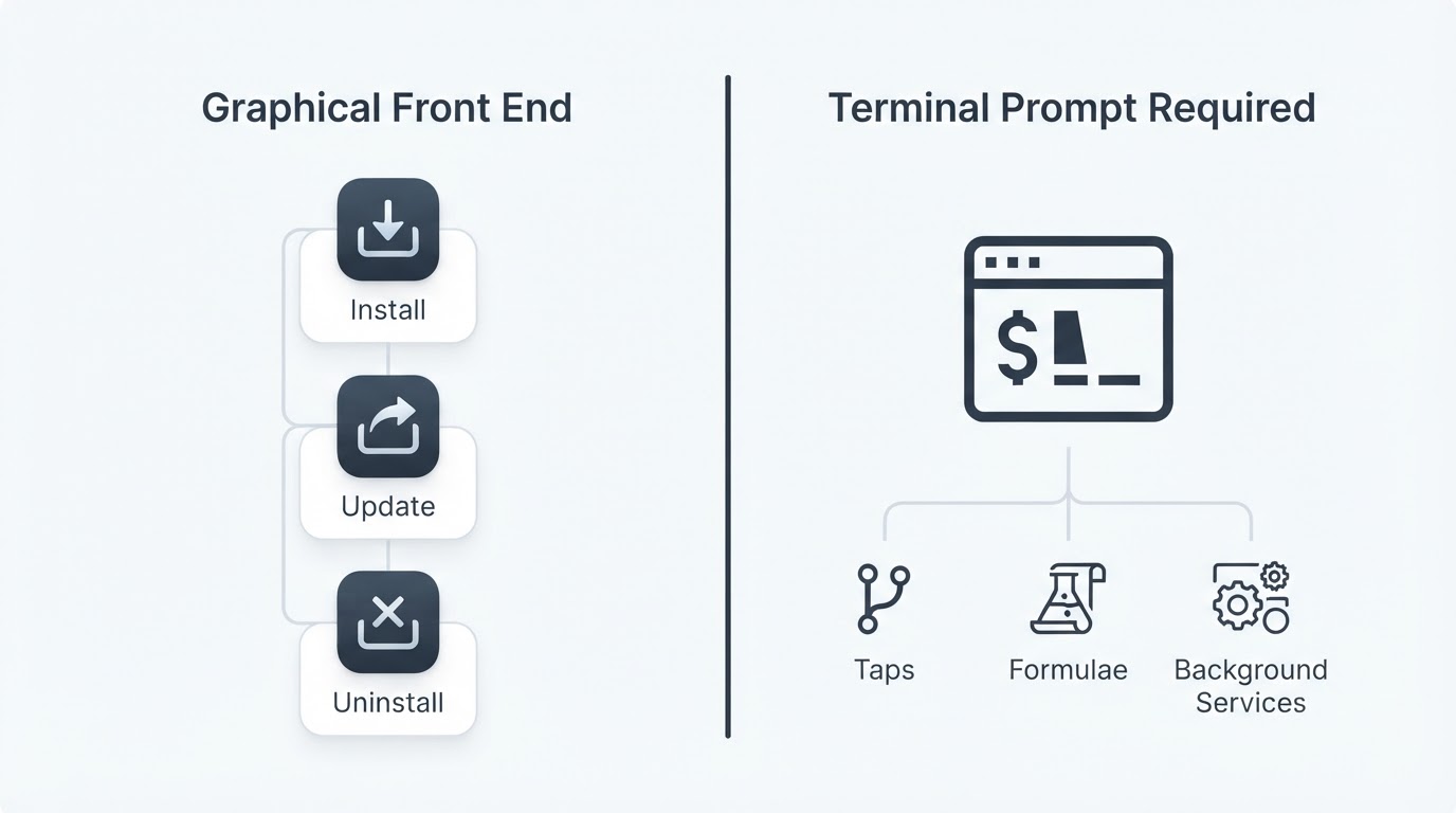Workflow diagram for applite.
