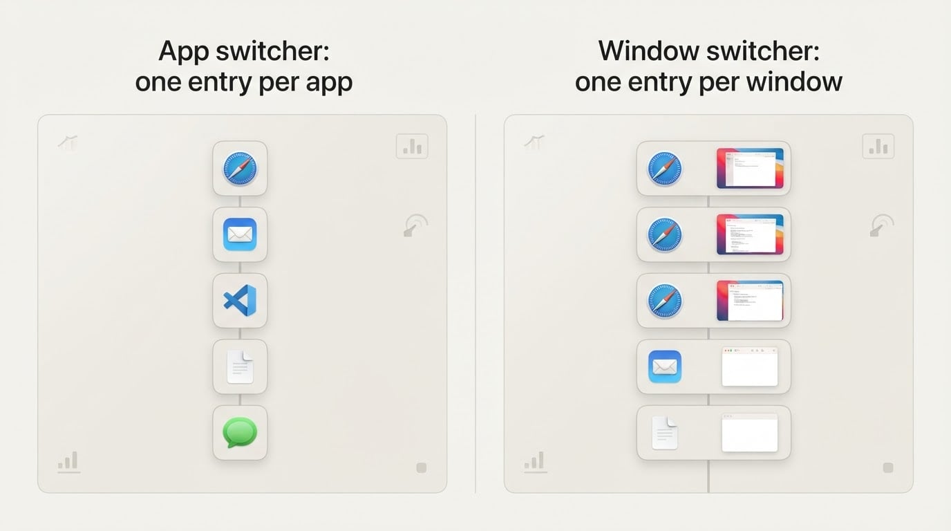Workflow diagram for alttab mac.
