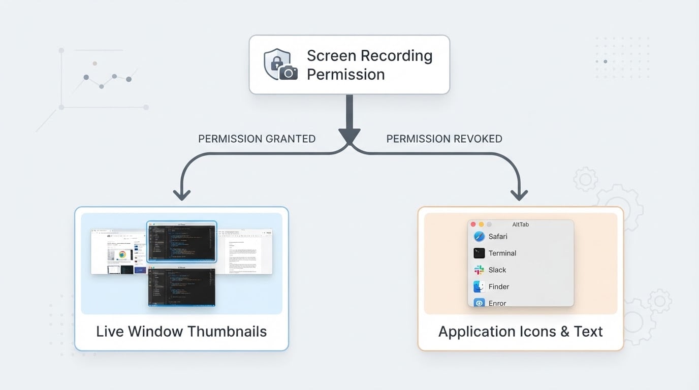Workflow diagram for alttab mac.