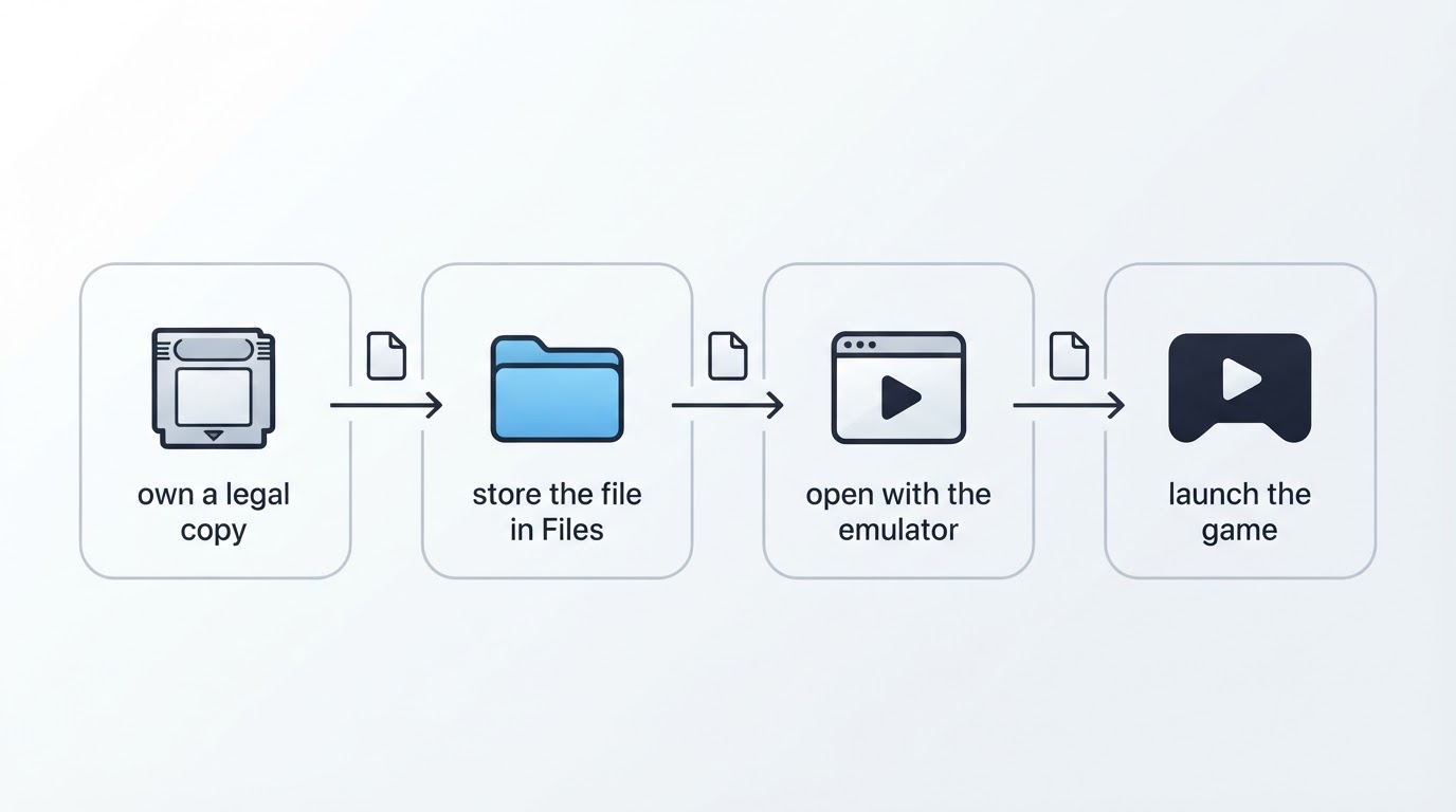 Workflow diagram for delta ios.
