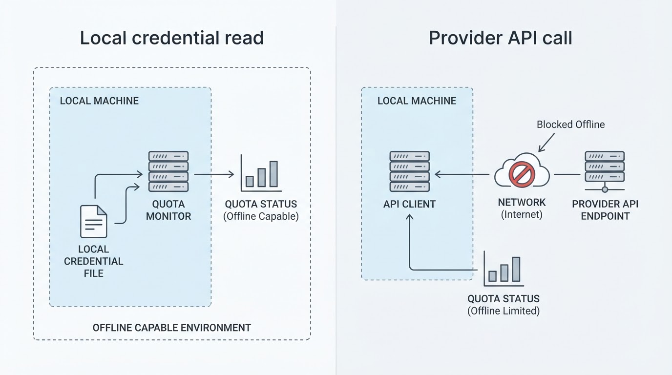 Workflow diagram for codex bar.